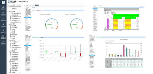 開源報表開發與商用軟件對比 2020年主流產品整理與維護分析