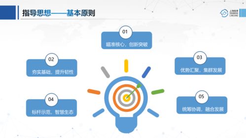 圖解臨港新片區(qū)前沿產(chǎn)業(yè)發(fā)展“十四五”規(guī)劃 呼叫中心服務(wù)的機(jī)遇與路徑