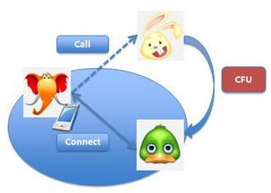 呼叫轉(zhuǎn)移服務(wù)中的隱含轉(zhuǎn)移 定義與在呼叫中心的應(yīng)用